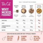 Convenient single-serve pouch sizing for Tiki Pets cat food topper