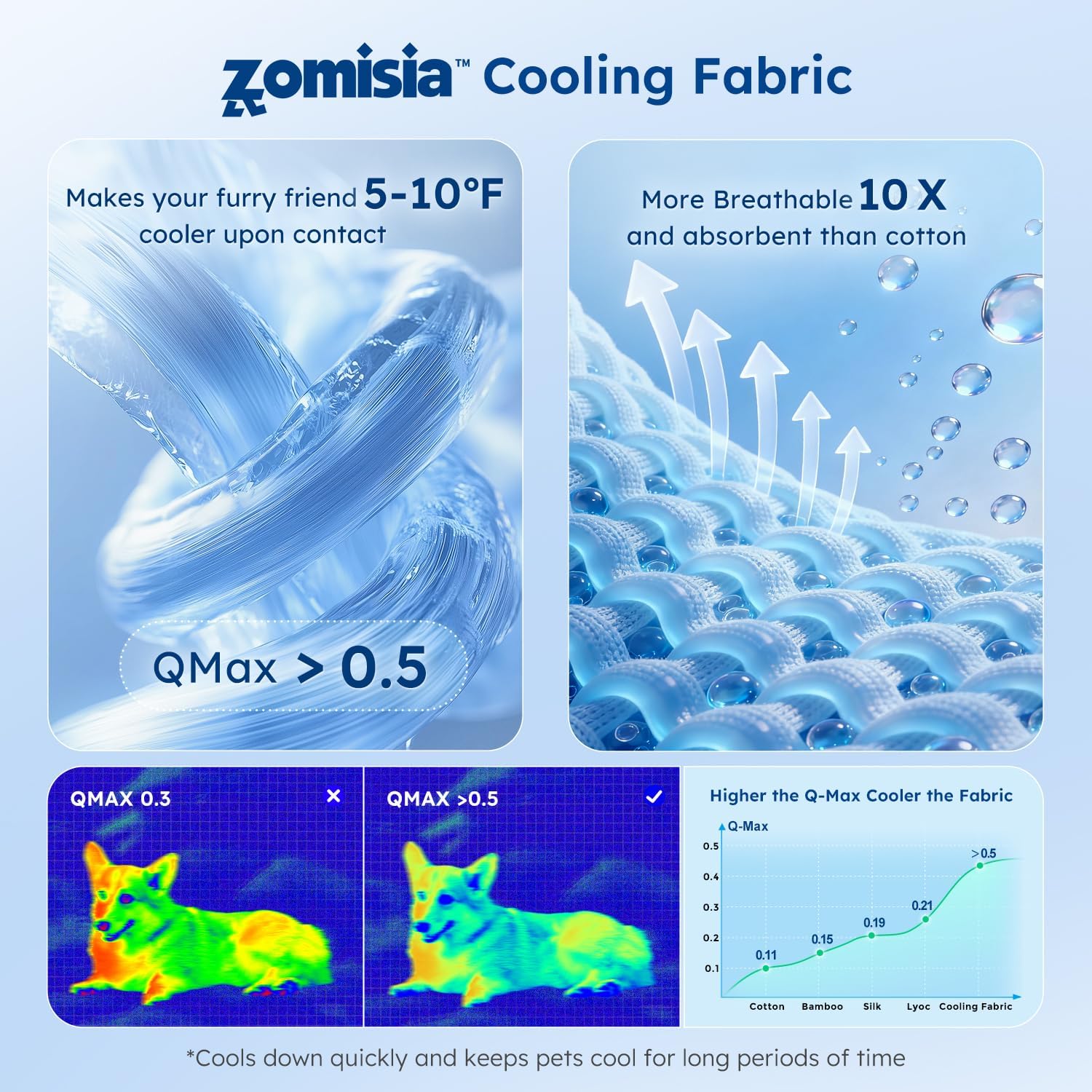 Large dog resting comfortably on the Zomisia breathable summer pet blanket