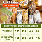 MalsiPree cat treats used as food topper on kibble