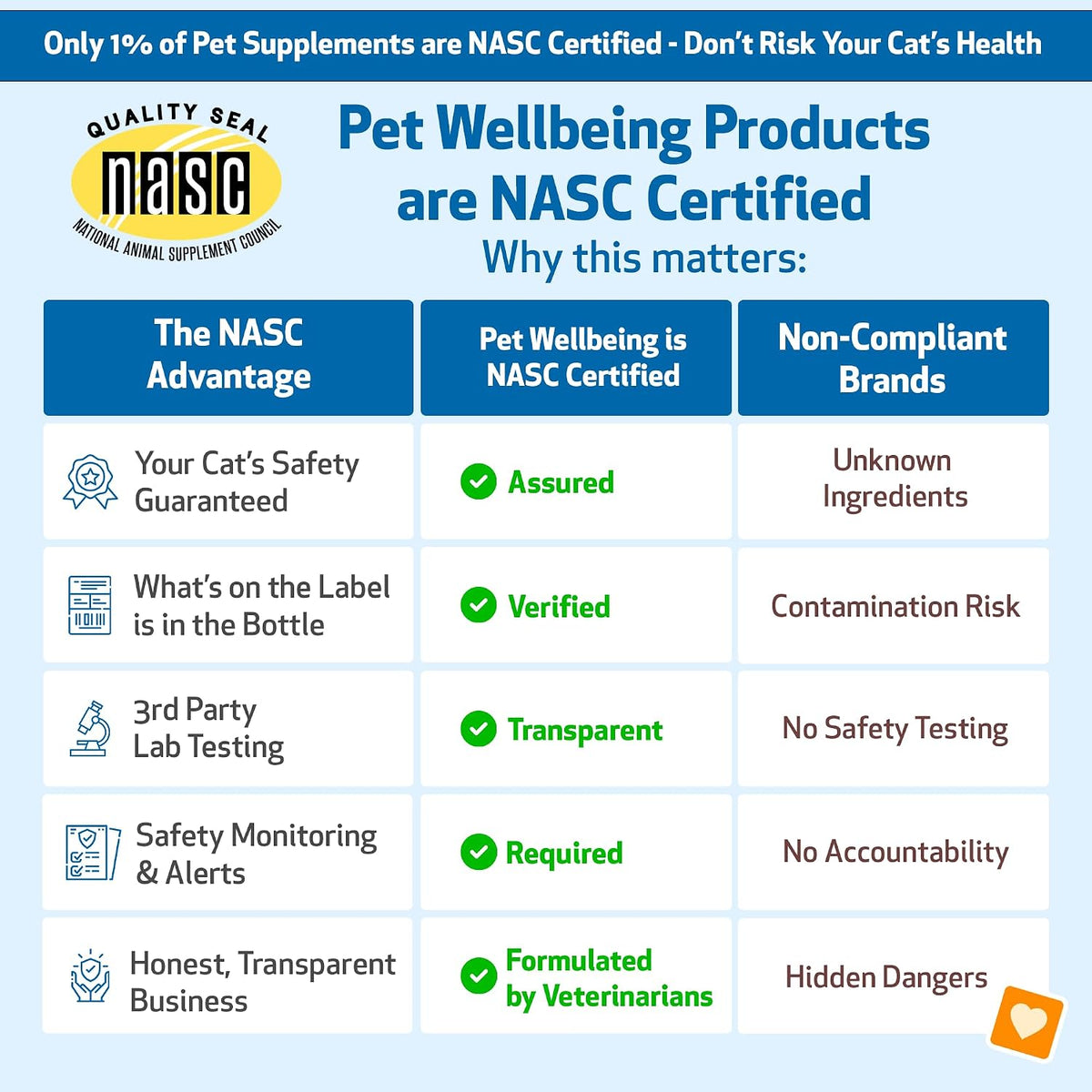Product packaging showing ingredient highlights and benefits