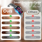 Dashboard view of Keoge dog collar showing training mode settings