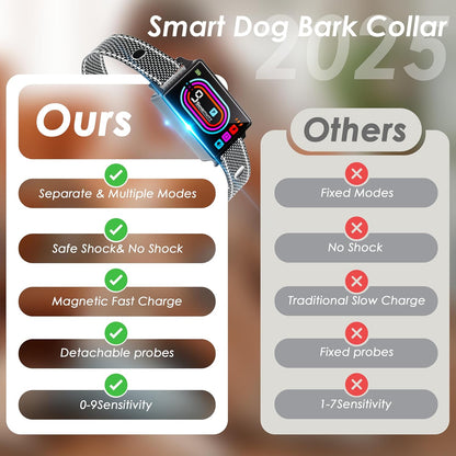 Dashboard view of Keoge dog collar showing training mode settings