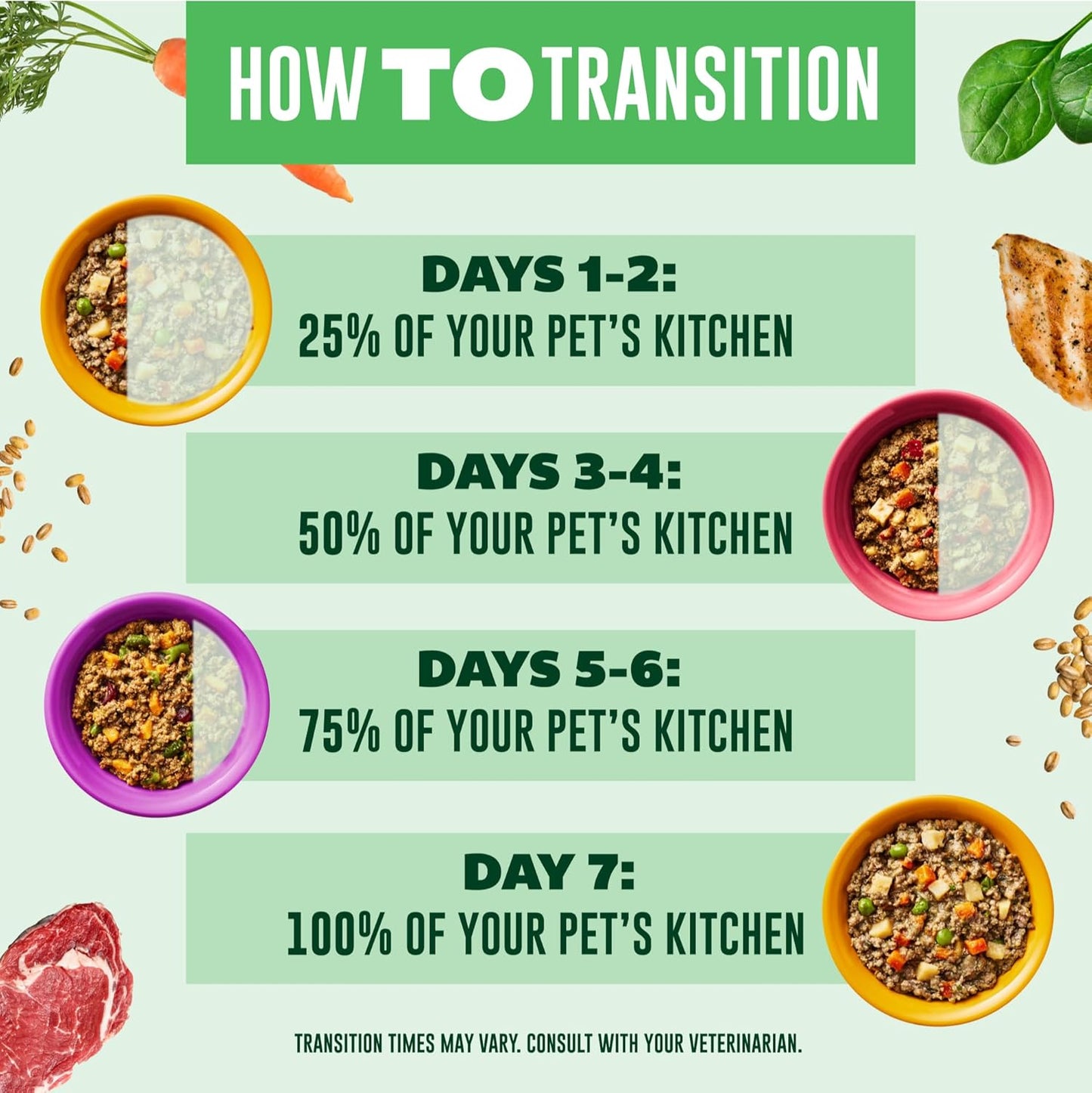 Premium chicken pot pie recipe dog food for sensitive stomachs back nutrition facts