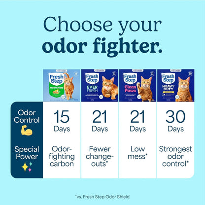 Fresh Step Advanced Odor Shield Light Weight Multi Cat Clumping Litter with Febreze Freshness, Gain Scent, Ammonia Block Technology, 18.5 lb. Box, Pack of 2 - Image 12