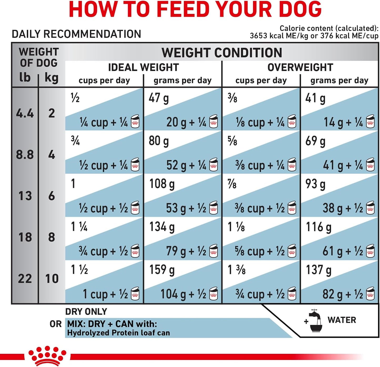 Royal Canin Veterinary Diet Canine Small Hydrolyzed Protein Adult Dry Dog Food, 8.8 lb Bag - Image 11