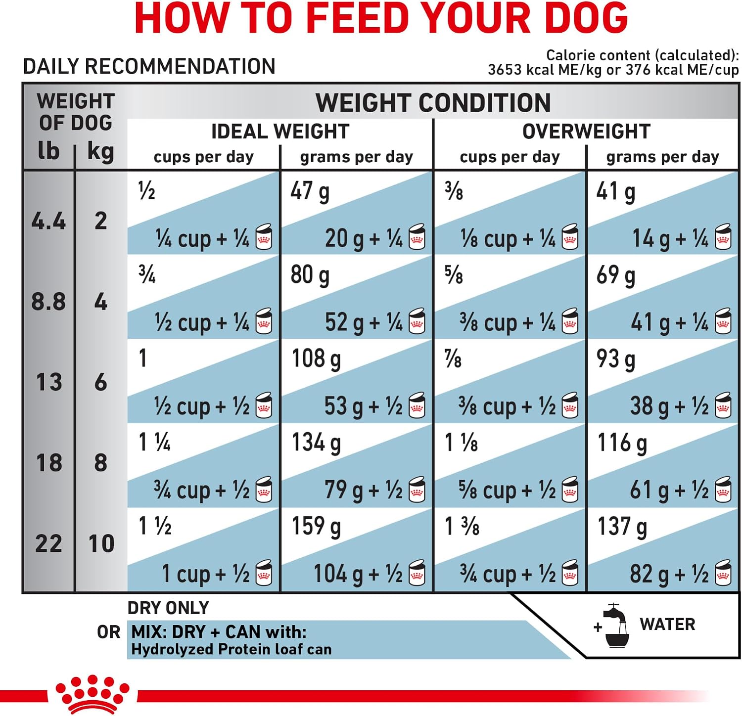 Royal Canin Veterinary Diet Canine Small Hydrolyzed Protein Adult Dry Dog Food, 8.8 lb Bag - Image 11
