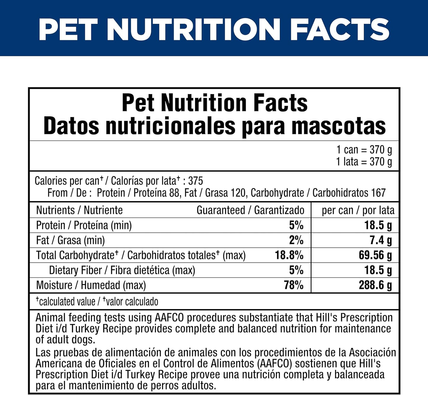 Hill's Prescription Diet i/d Digestive Care Wet Dog Food, Turkey, 13 oz. Cans, 12-Pack - Image 12