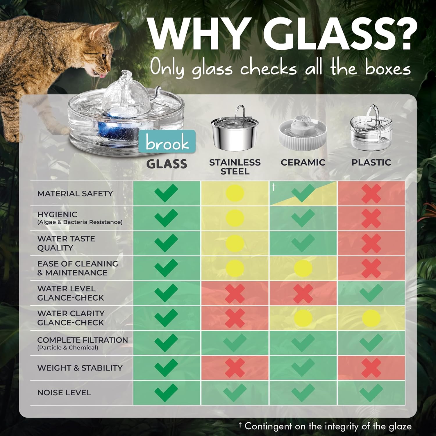 Components of Brook glass fountain including pump and filters