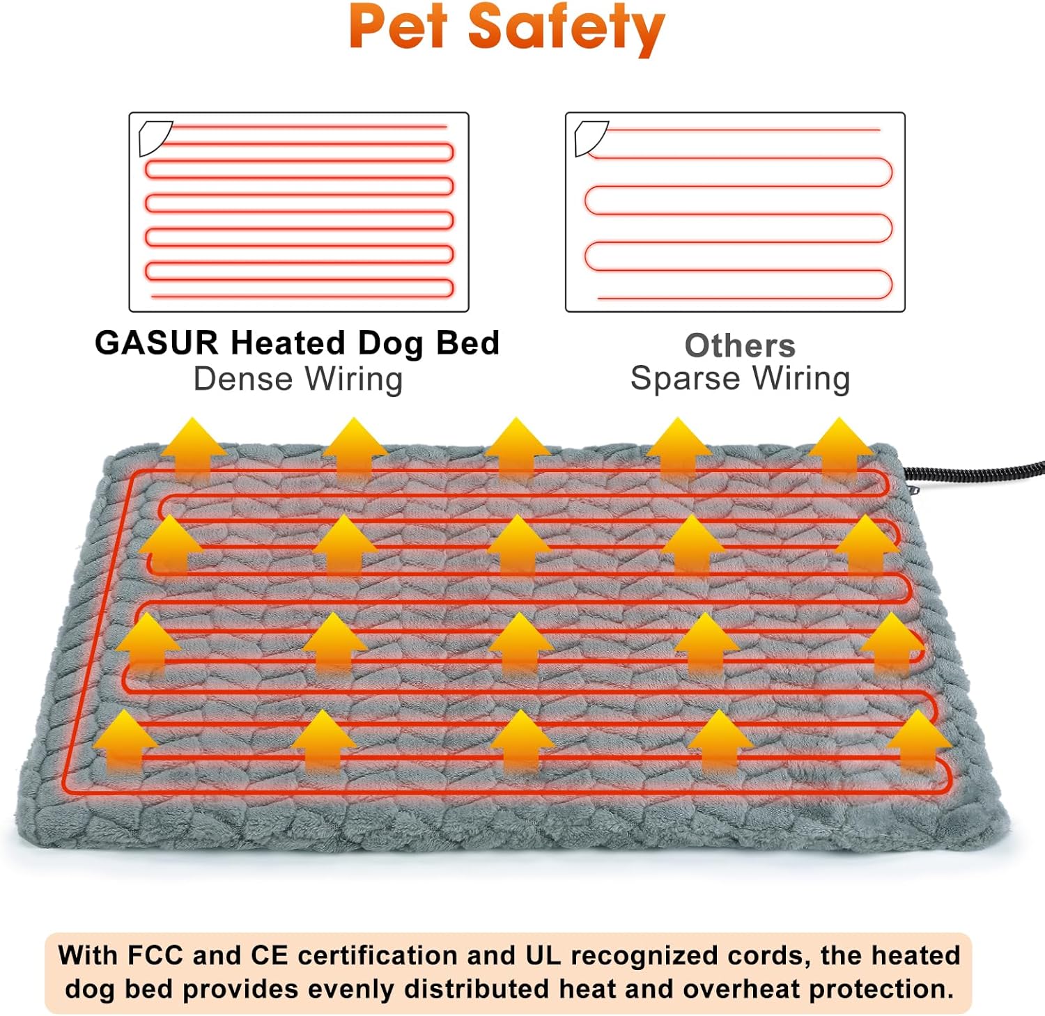 Seven layer protective structure diagram of a heated pet bed