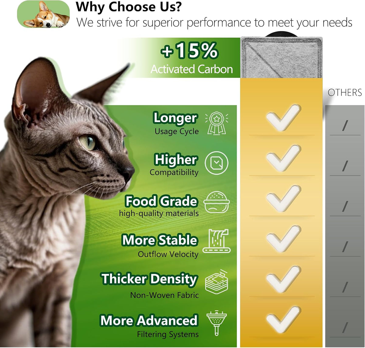 Premium charcoal water filters for indoor pet fountains