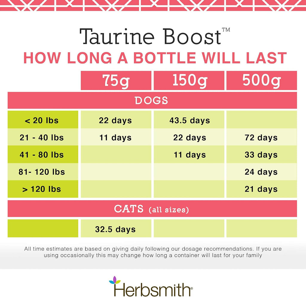 Herbsmith Taurine Boost back container view displaying CoQ10 and omega-3 active ingredient breakdown