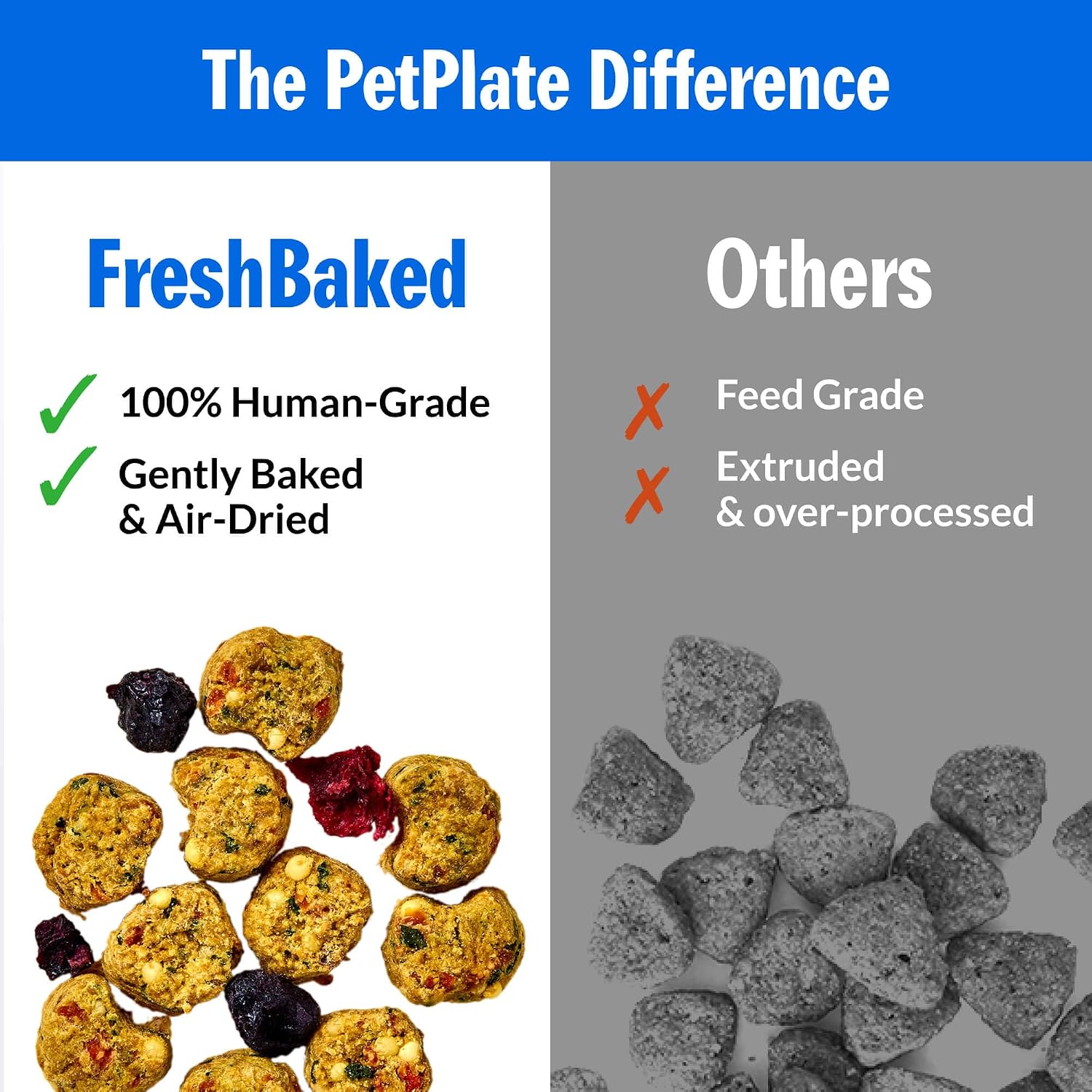 PetPlate slow baked human grade dry dog food nutrition label