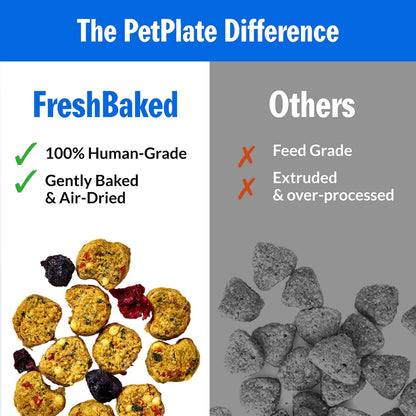 PetPlate slow baked human grade dry dog food nutrition label