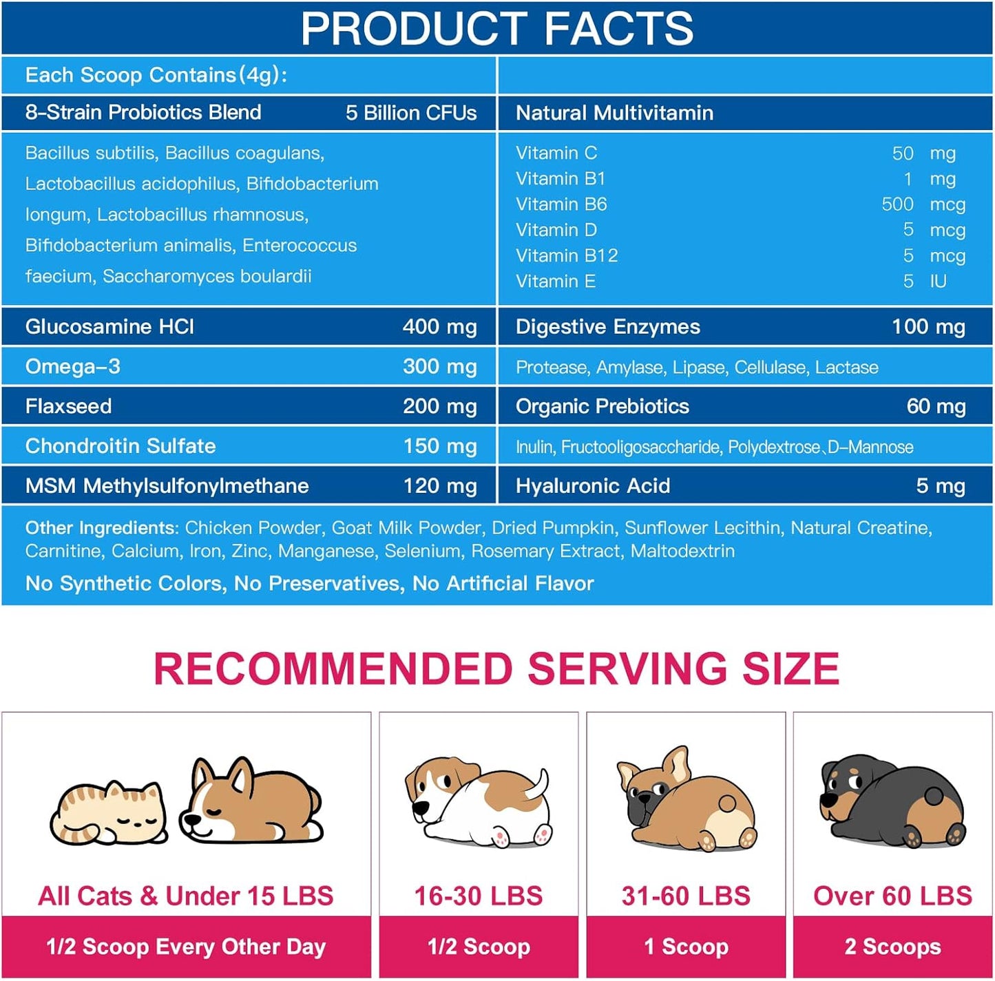 Nature Target dog supplement powder packaging ingredients label