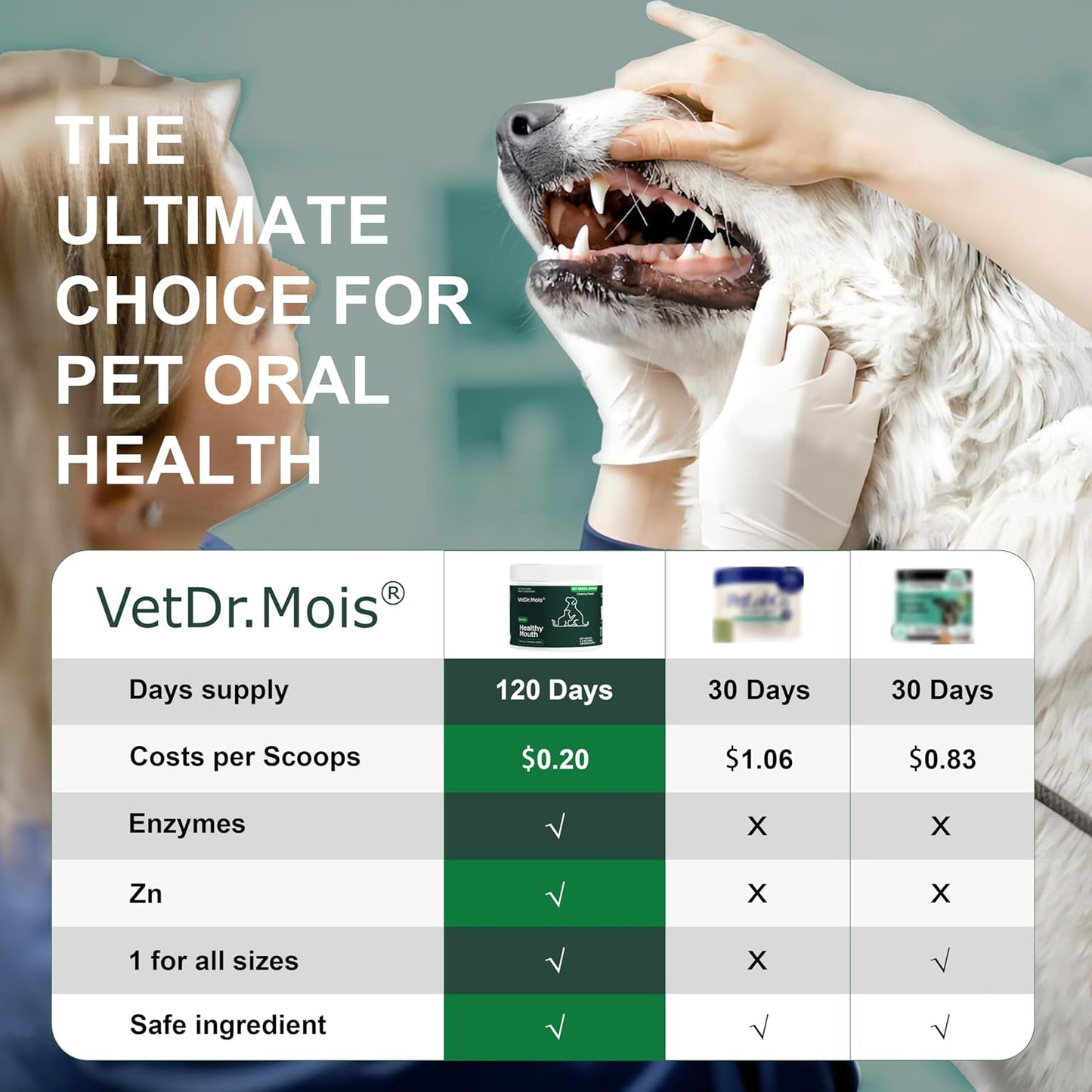 DRMOIS natural zeolite pet dental care powder for plaque defense