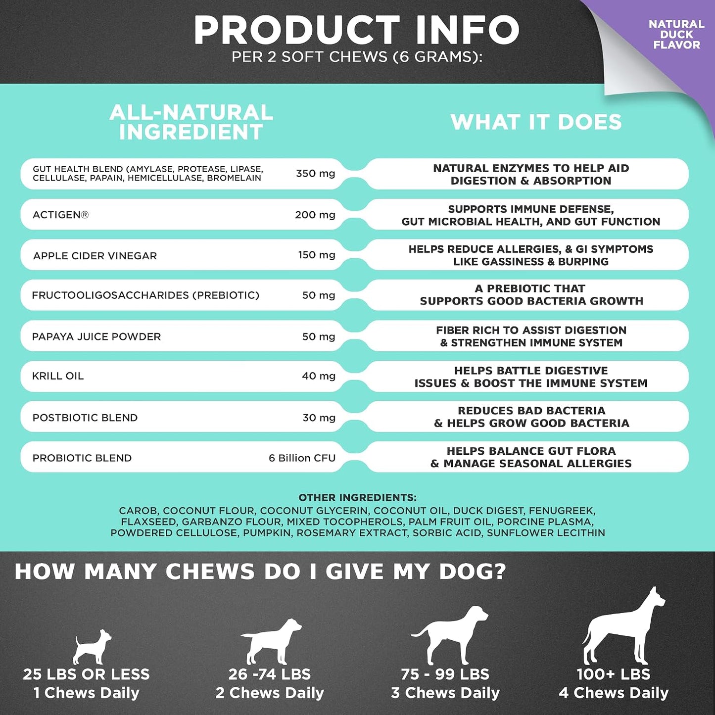 Authentic USA imported natural pet vitamins for sensitive dog stomachs