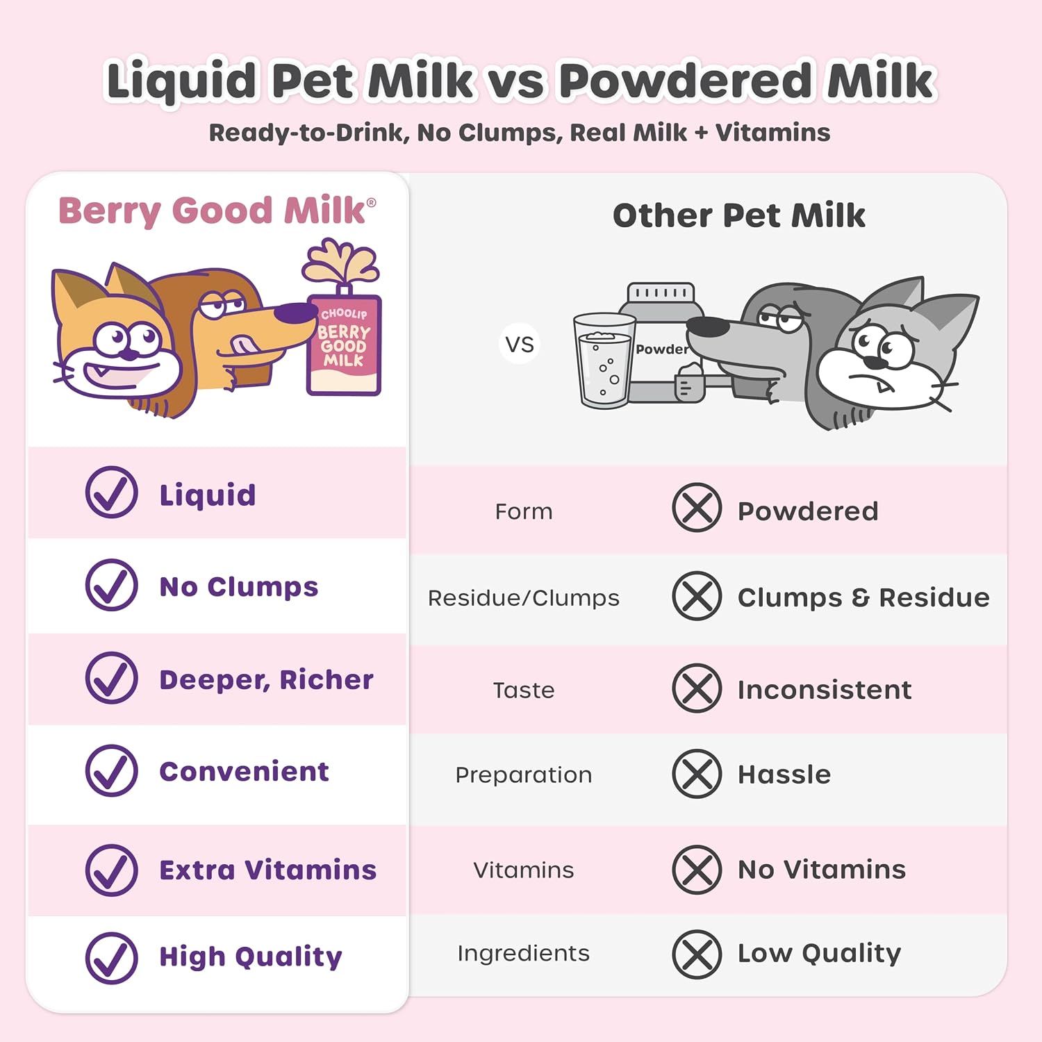 Cat enjoying a bowl of Choolip lactose free hydrating pet drink with cranberry