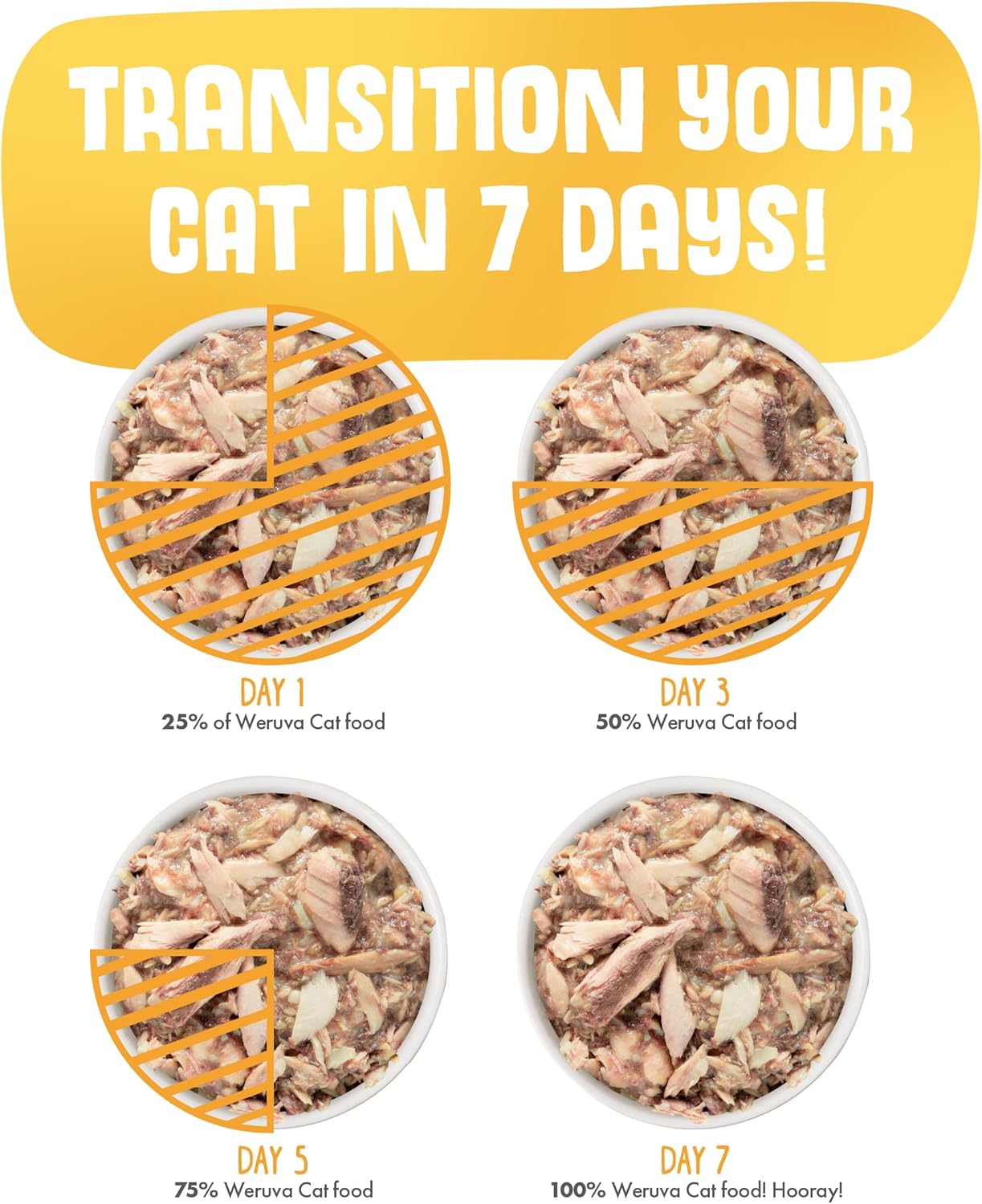 Weruva Classic Cat Food, Paw Lickin' Chicken with Chicken Breast in Gravy, 3oz Can (Pack of 24) - Image 9