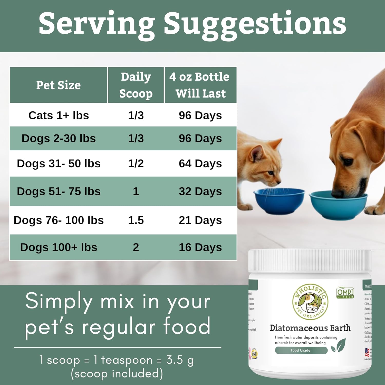 Natural itch relief and dewormer supplement for cats