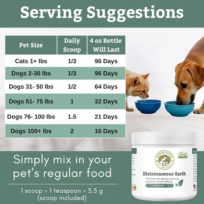Natural itch relief and dewormer supplement for cats