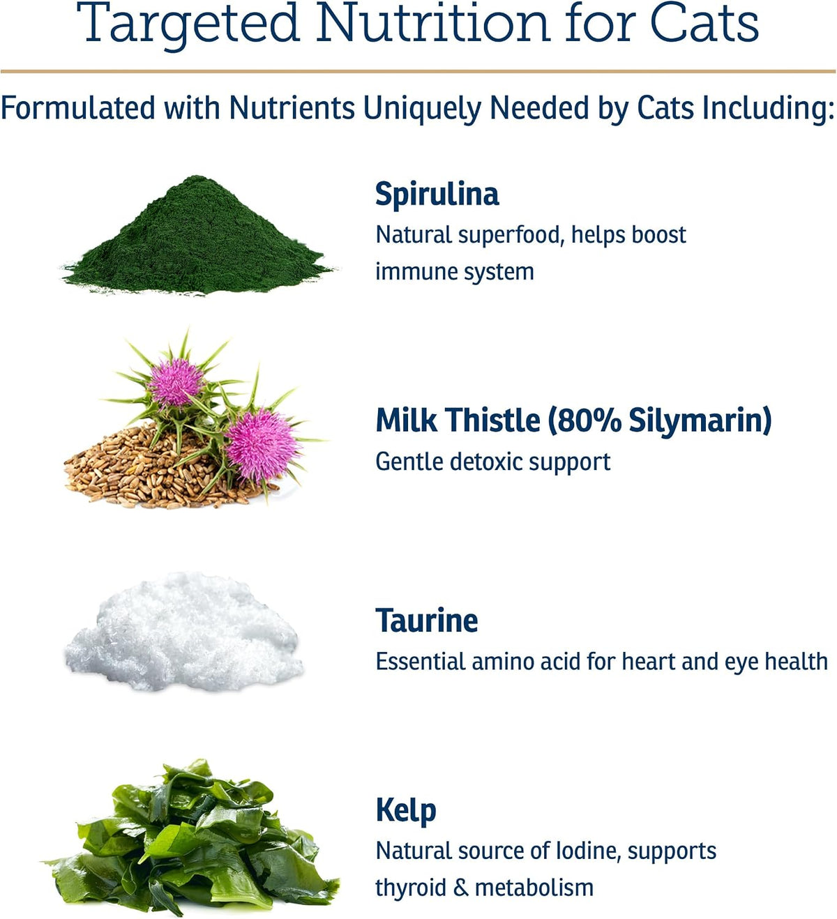 Back label of Rx Vitamins Essentials for Cats showing comprehensive ingredients and directions.