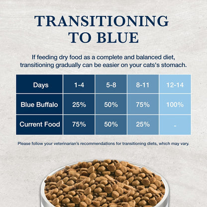 Blue Buffalo veterinary diet sixteen pound chicken dry food