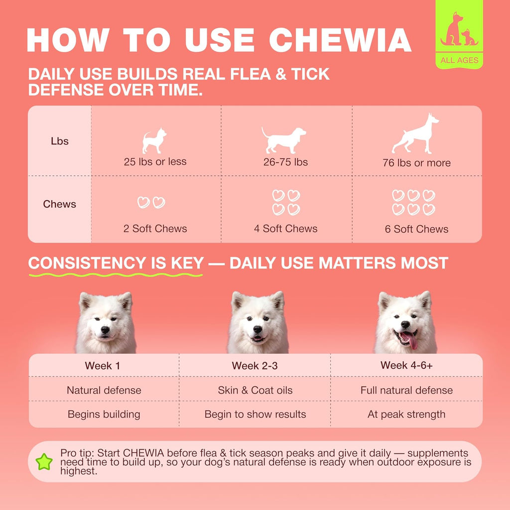 Chewia 180 soft treats for canine flea and tick control