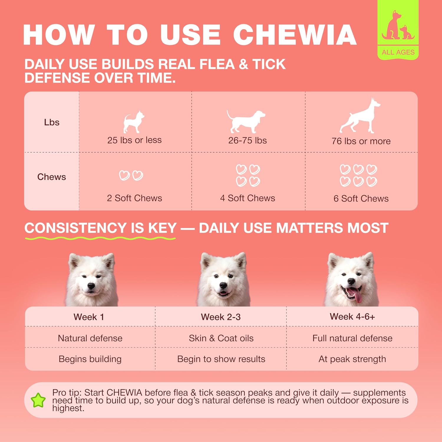 Chewia 180 soft treats for canine flea and tick control