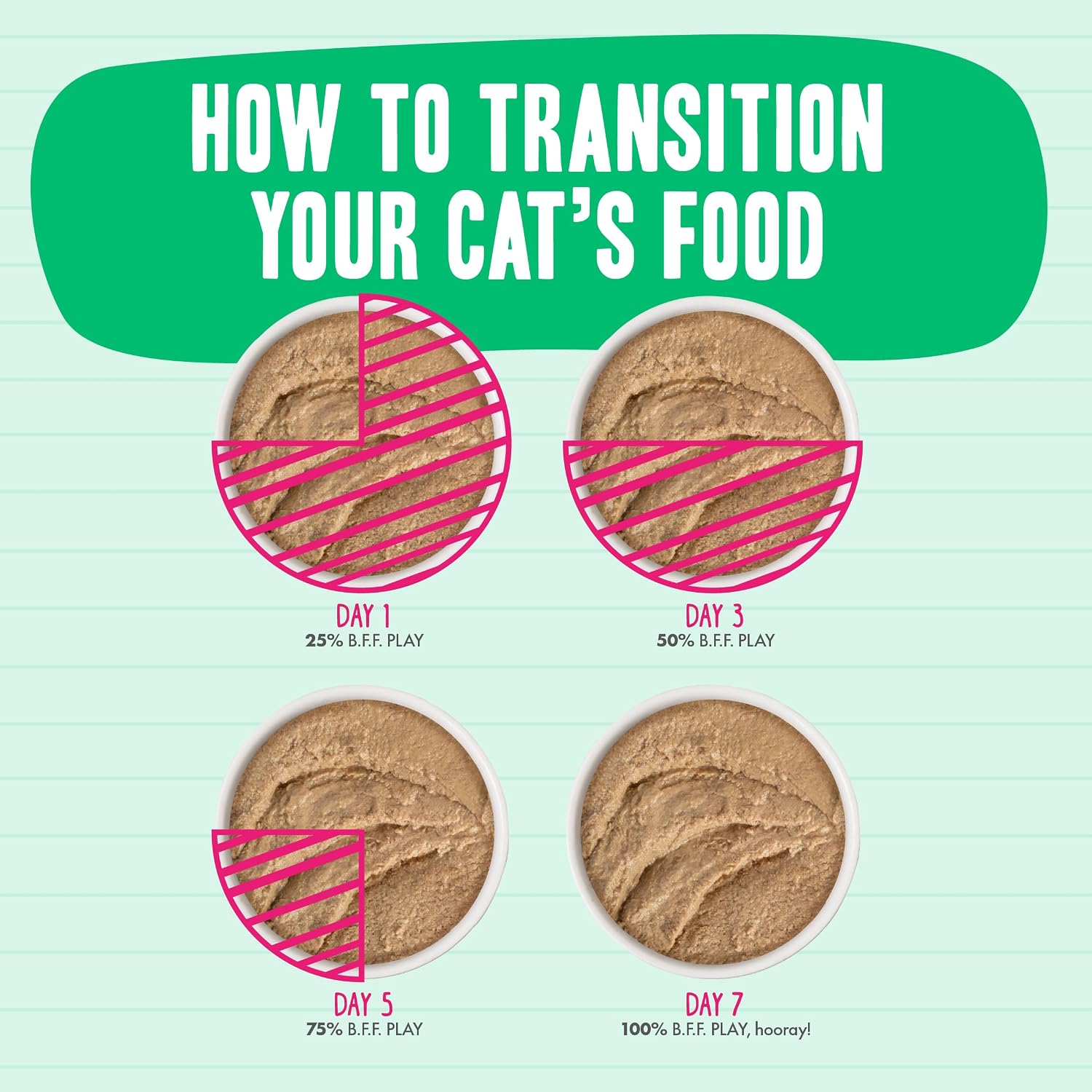 Weruva Best Feline Friend smooth pate variety bundle highlighting carrageenan free premium cat food ingredients.