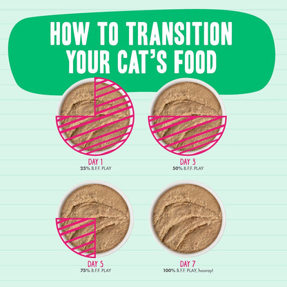 Weruva Best Feline Friend smooth pate variety bundle highlighting carrageenan free premium cat food ingredients.