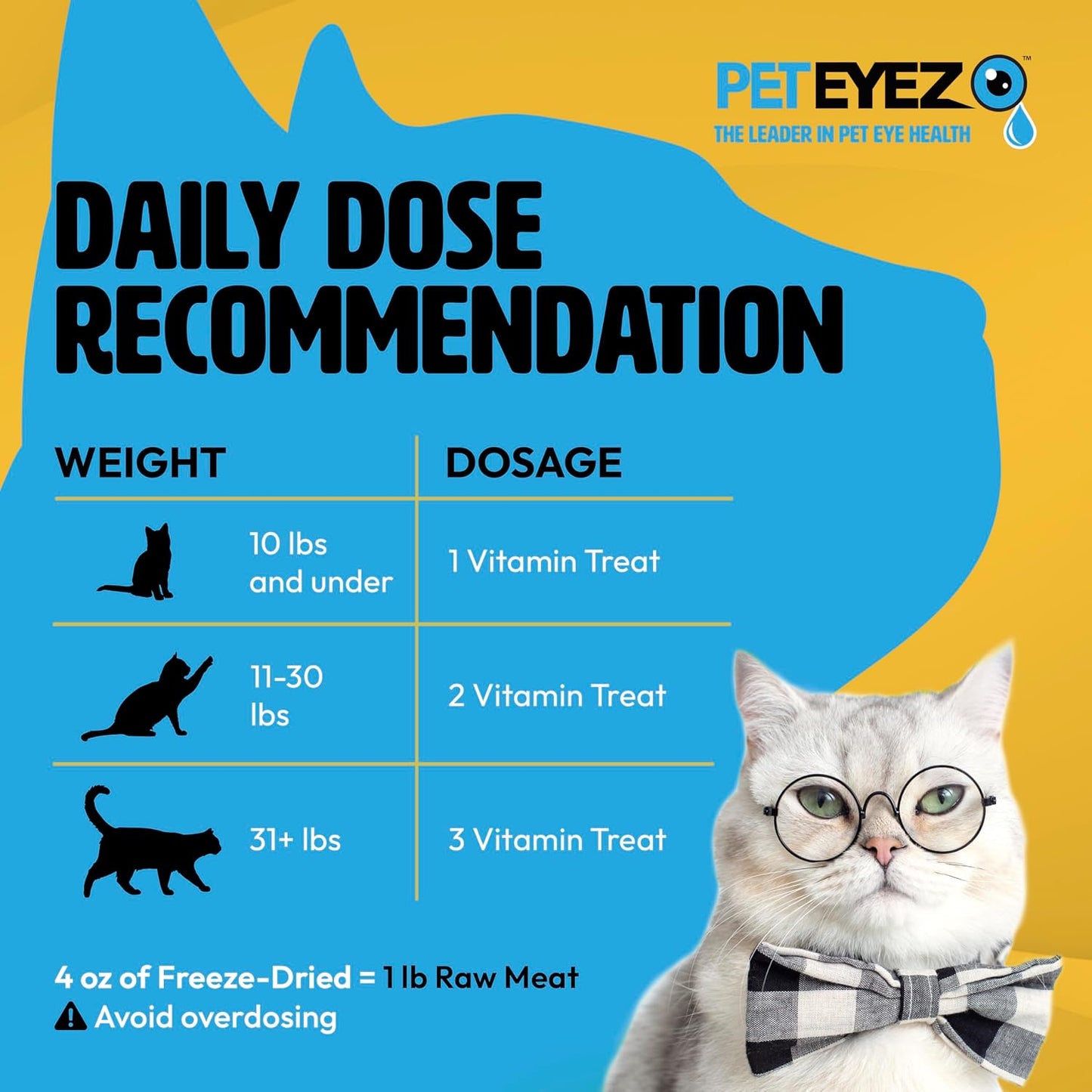 Close up of PetEyez freeze dried lamb bites for Persian cat eye discharge.