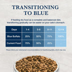 Healthy cat enjoying Blue Buffalo dry food