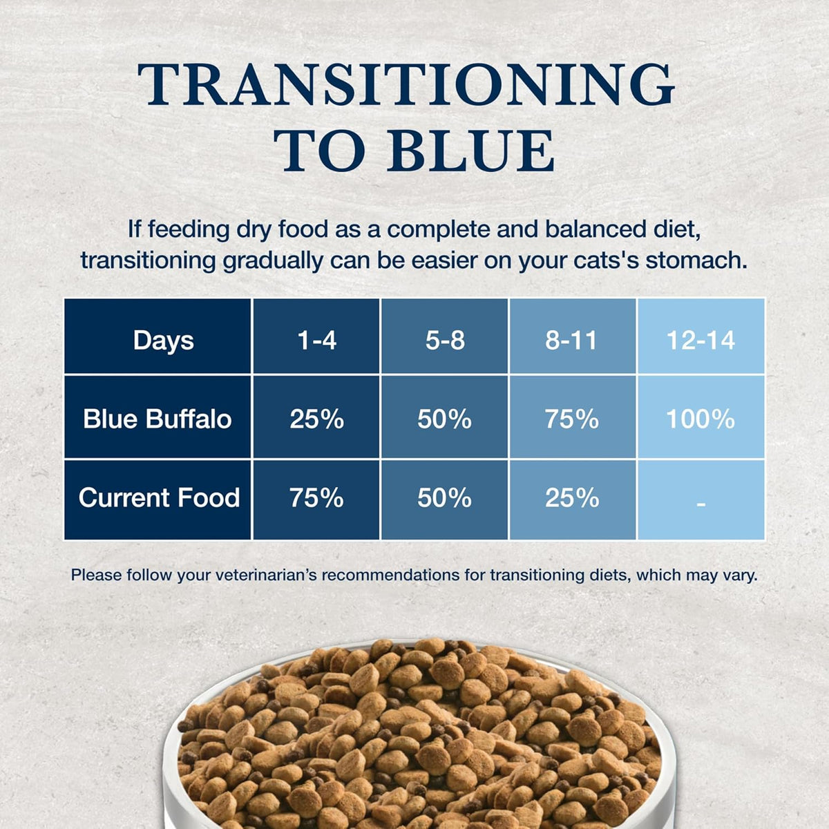 Healthy cat enjoying Blue Buffalo dry food