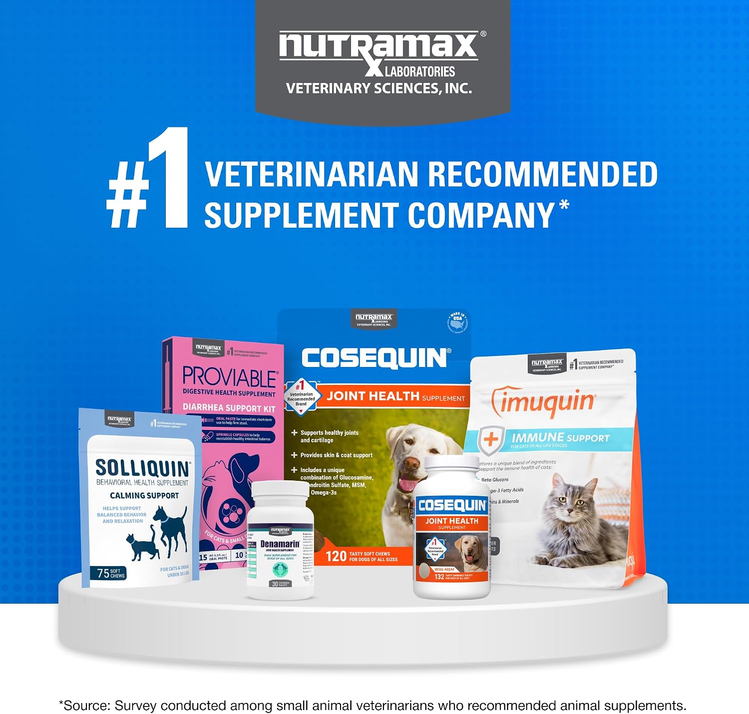 Nutramax Cosequin packaging showing ingredient information