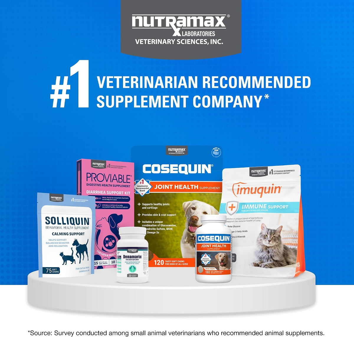 Nutramax Cosequin Joint Supplement Box And Bottle Display