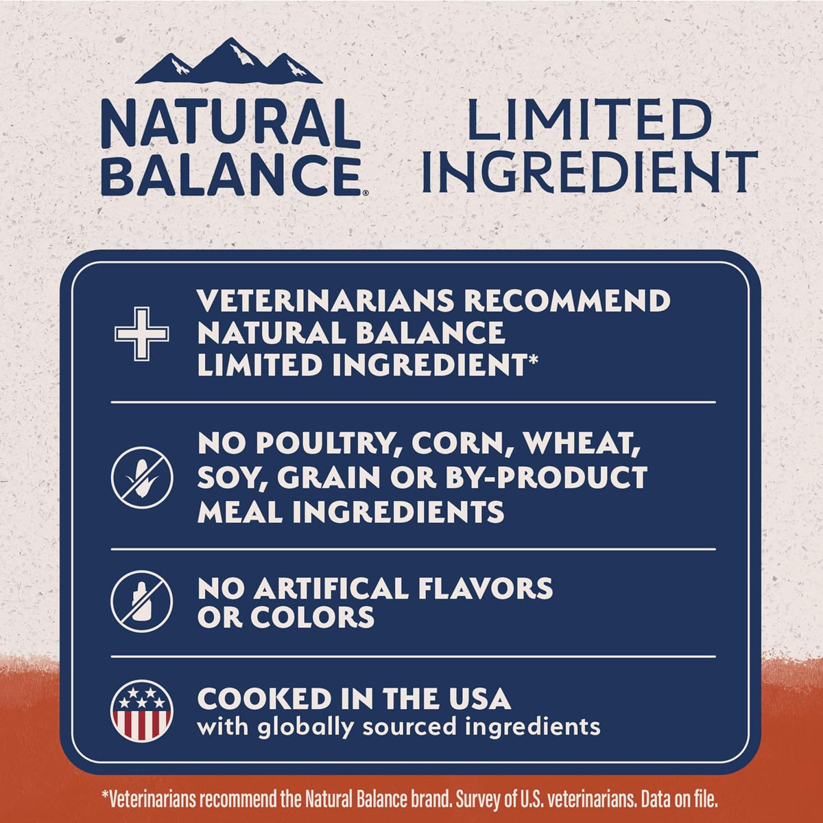 Natural Balance allergy care dry dog food single source animal protein bison back view
