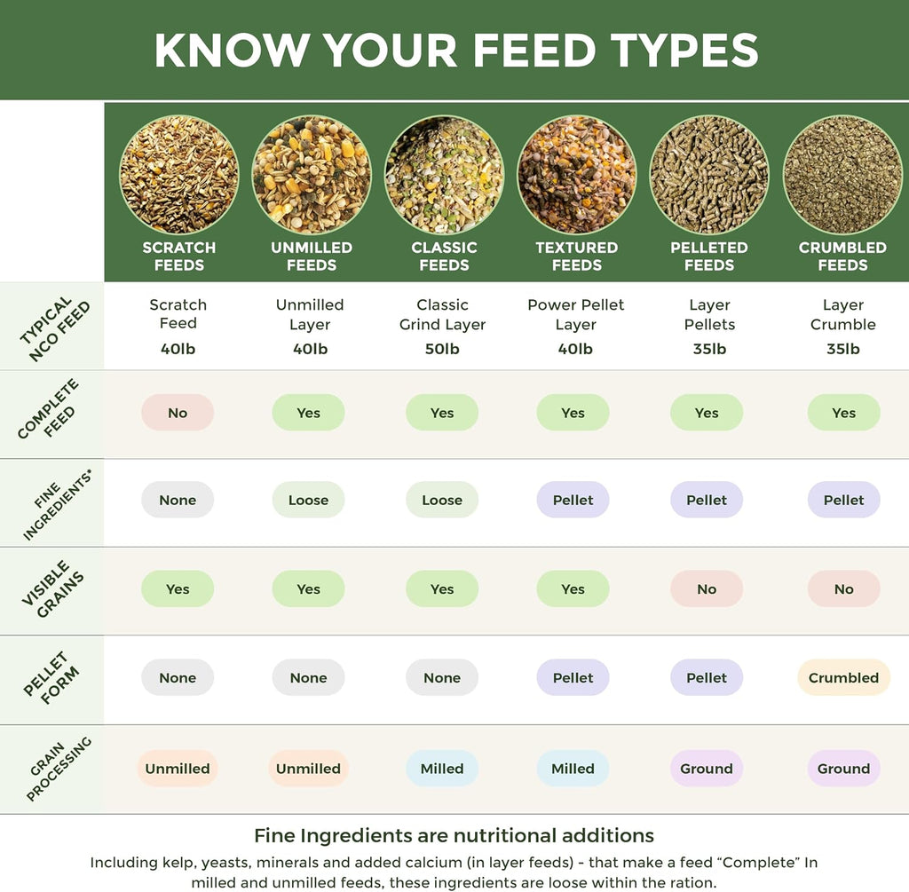 New Country Organics 25 pound bag label details.