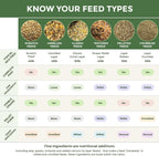 New Country Organics 25 pound bag label details.