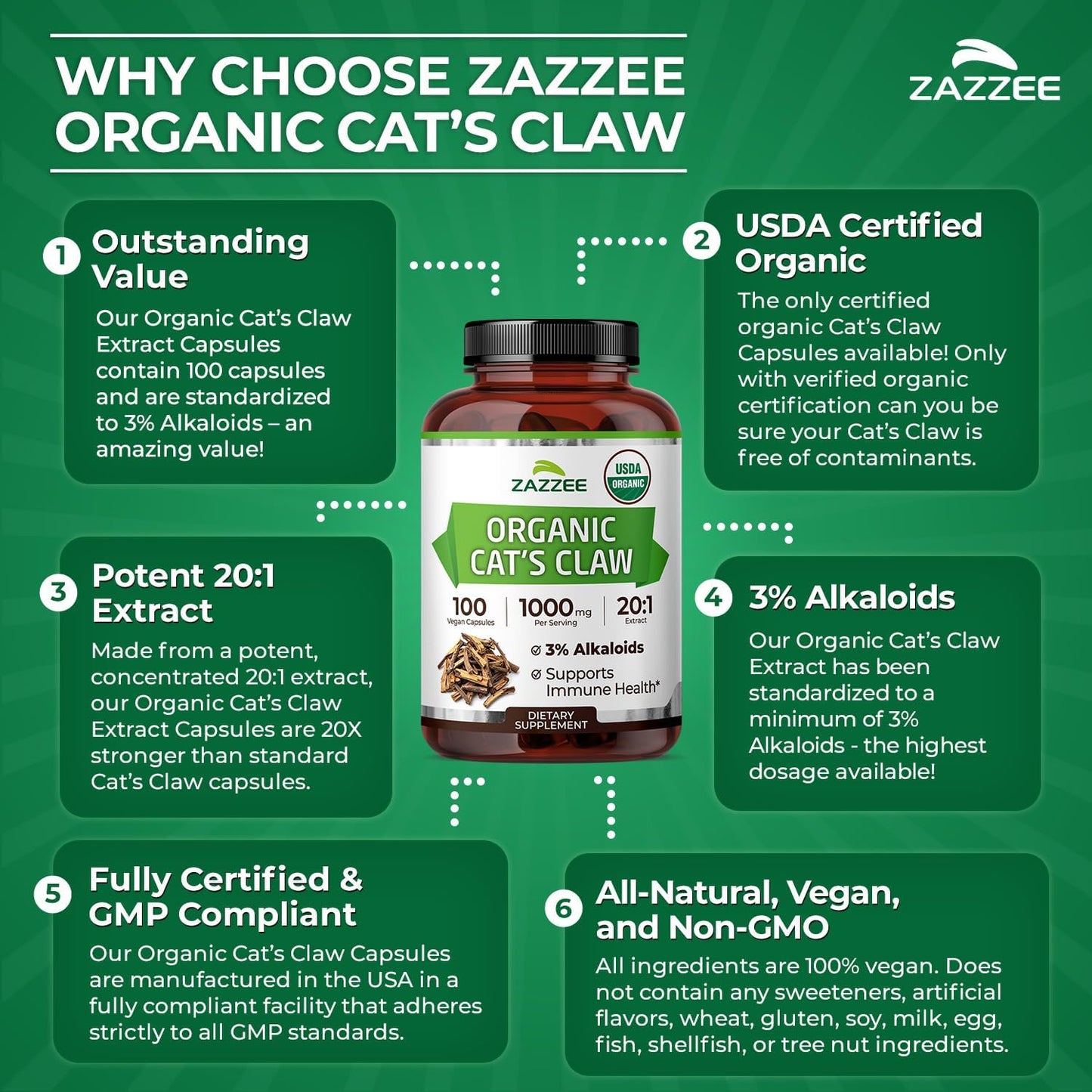 Zazzee Naturals premium bark extract packaging emphasizing the 1000 mg per serving formulation.
