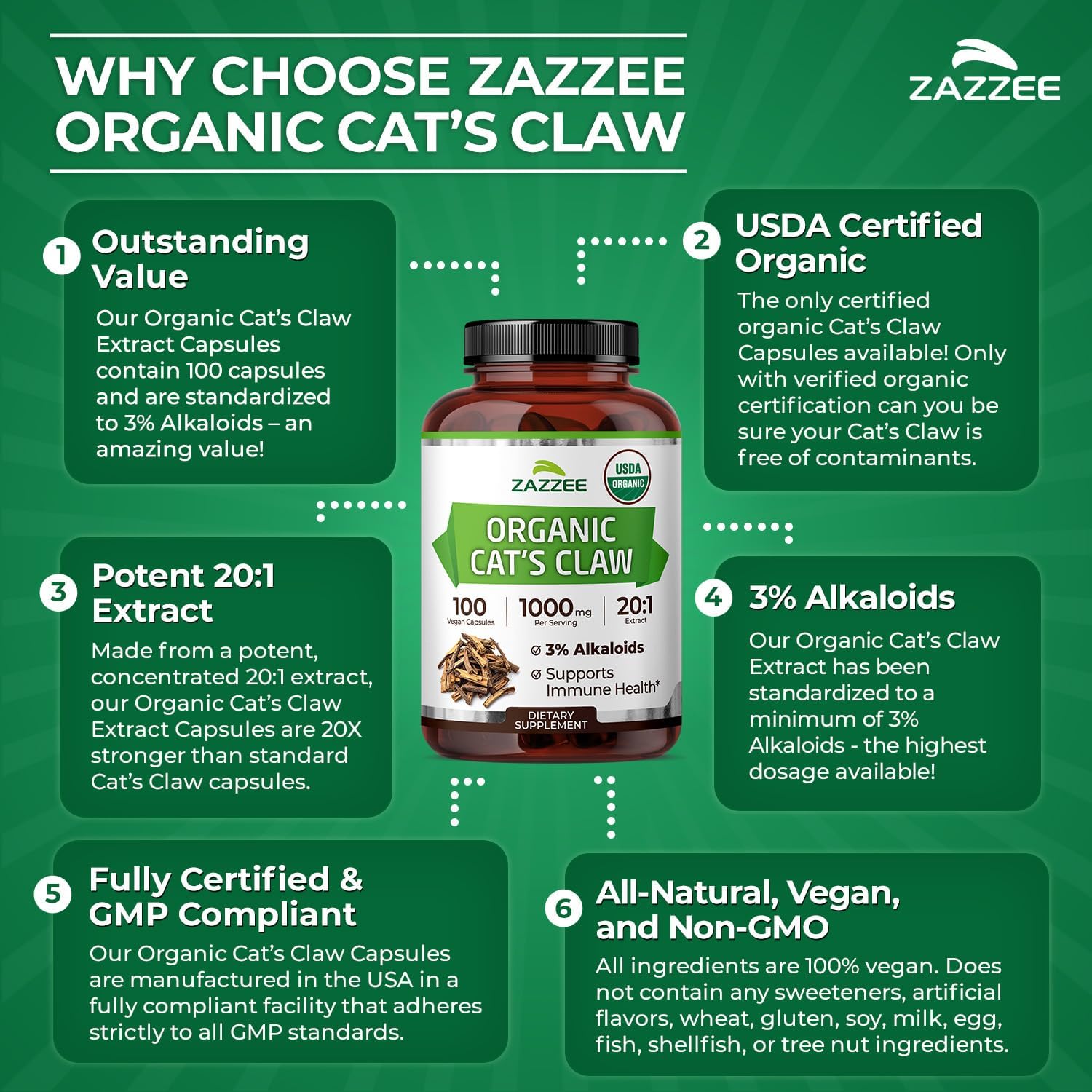 Zazzee Naturals premium bark extract packaging emphasizing the 1000 mg per serving formulation.