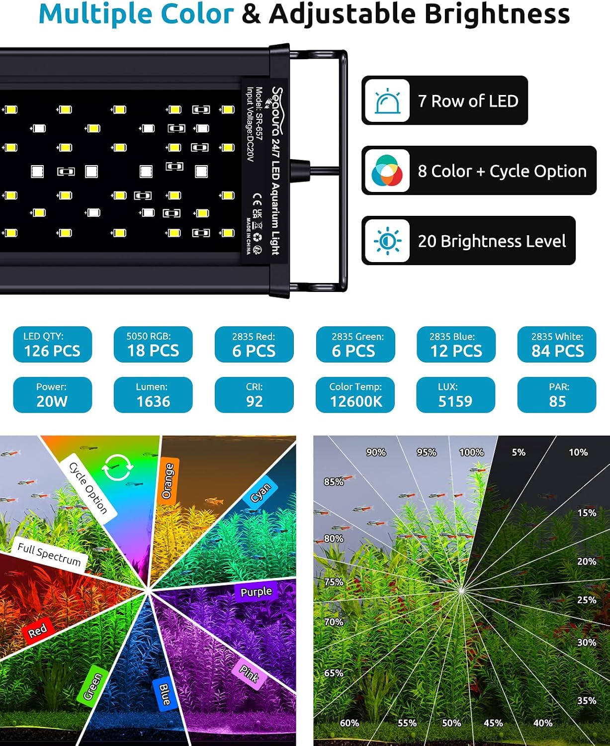 Full spectrum 7-row LED chips close up view