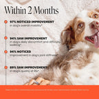 Pet Honesty Hip and Joint supplement ingredients label showing glucosamine and chondroitin
