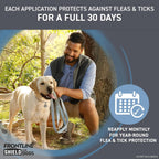 Fast acting tick and mosquito repellent topical solution for large breeds