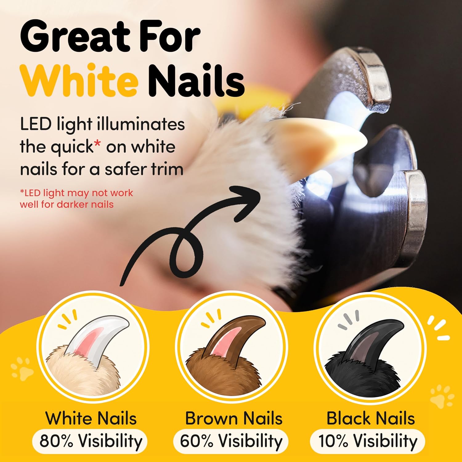 LED Dog Nail Clippers with Light, Trimmers with Protective Guard, Quick Sensor, Safety Lock and Nail File - Suitable for Large and Small Dogs & Cats (Yellow, LED) - Image 3