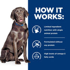 Hill's Prescription Diet d/d novel protein dog food for sensitive stomachs