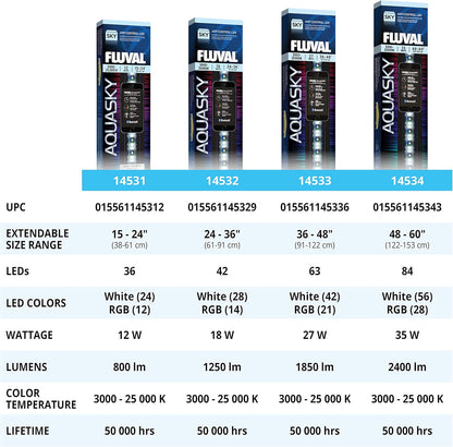 Fluval Aquasky 2.0 Bluetooth LED Aquarium Light - 27W, 36-48" | RGB + 6500K White | App-Controlled with 24-Hour Light Cycle & Weather Effects | IP67 Waterproof | Wide 120 Coverage - Image 9
