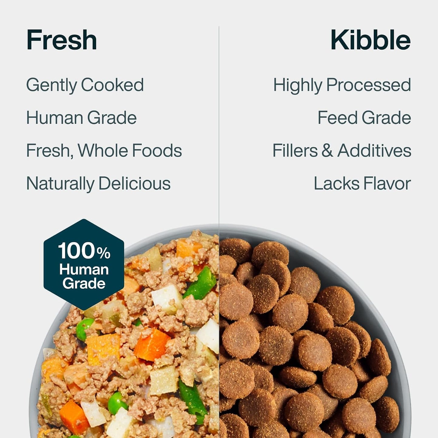 JustFoodForDogs variety pack packaging design