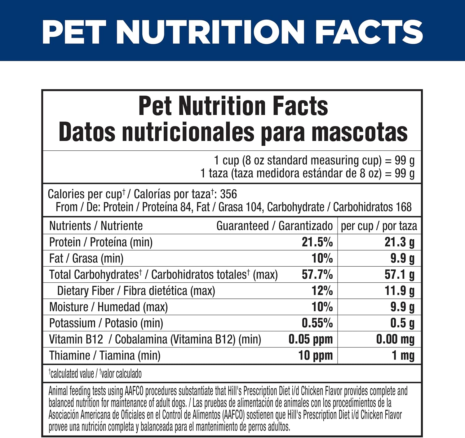 Hill's Prescription Diet i/d Digestive Care Chicken Flavor Dry Dog Food, Veterinary Diet, 27.5 lb. Bag - Image 13