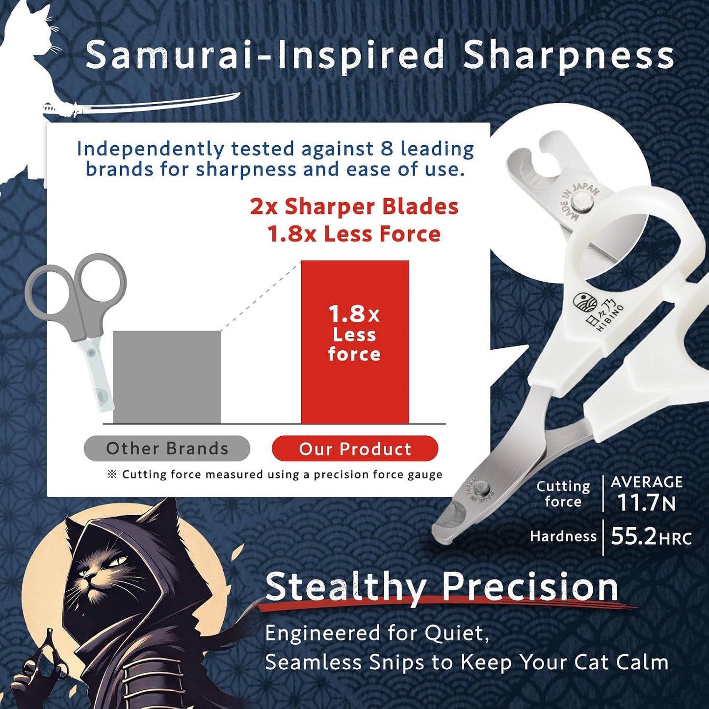 Ultra sharp 1K6 steel blade close up of professional feline claw trimmer