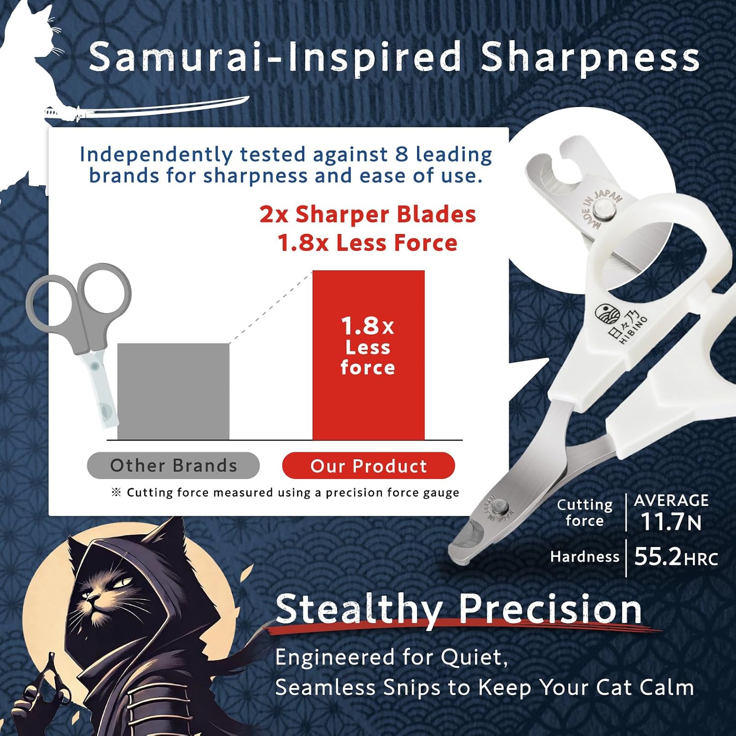 Ultra sharp 1K6 steel blade close up of professional feline claw trimmer